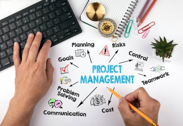 MGNT 680 Project Management - 2022