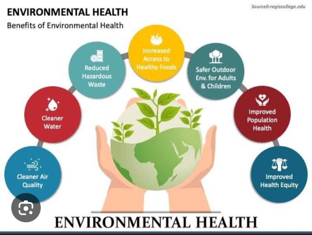 PHEH 636 Environmental Health and Disaster Management - 2024