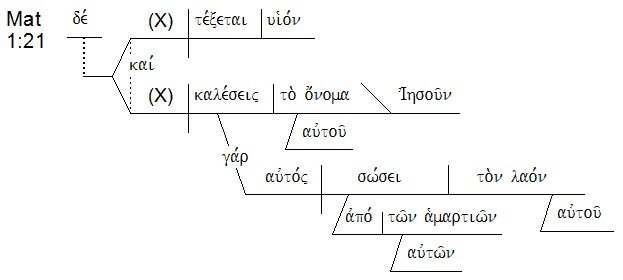 Advanced Greek - 2024 NEW